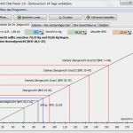 Essensplan Vorlage Abnehmen Erstaunlich Diät Planer Download