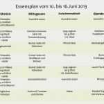 Essensplan Vorlage Abnehmen Erstaunlich Fräuleindelikatessen Essennießen Abnehmen