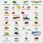 Etiketten Gewürze Vorlagen Wunderbar Gewürz Etiketten Hledat Googlem Etiketten