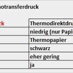 Etikettendruck Word Vorlage Genial Etikettendruck Mit thermodrucker Rajapack Verpackungsnews