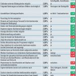 Etope Lister Vorlagen Erstaunlich Test Ebay Verkaufsprogramm Freshworx Etope Lister