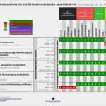 Eu Dsgvo Vorlage Luxus Abstimmungsmonitoring Der österreichischen Eu Abgeordneten