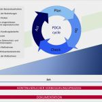 Eu Dsgvo Vorlage Wunderbar Wie Sie Gdpr Eu Ds Gvo Einhalten Ed