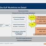 Eup Unterweisung Vorlage Gut Europäische Richtlinien Und Ihre Auswirkungen Auf