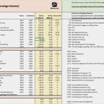 Eür Excel Vorlage Kostenlos Genial Excel Vorlage Für Ihre Buchhaltung Und EÜr