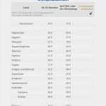 Eür Vorlage 2017 Bewundernswert Numbers Vorlage Einnahmen Überschuss Rechnung EÜr 2017