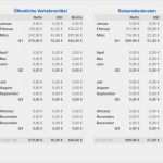 Eür Vorlage 2017 Fabelhaft Numbers Vorlage Einnahmen Überschuss Rechnung EÜr 2017