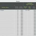 Eür Vorlage Finanzamt Beste Numbers Vorlage Einnahmen Überschuss Rechnung 2012 Mit Ust