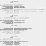 Europass Lebenslauf Vorlage Inspiration Vorlage Lebenslauf Ausbildung Inspiration Kostenlose