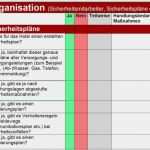 Evakuierungsplan Vorlage Elegant Hotelsicherheit Checkliste Für Mehr Sicherheit – themen