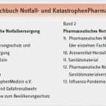 Evakuierungsplan Vorlage Fabelhaft Erfreut Muster Notfallplan Vorlage Fotos