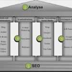 Eventmarketing Konzept Vorlage Best Of Line Marketing Konzept Vorlage Gut Line