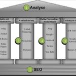 Eventmarketing Konzept Vorlage Best Of Line Marketingstrategie Beispiel Wichtige Grundlagen