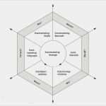 Eventmarketing Konzept Vorlage Bewundernswert Konzeption Und Strategie – Bibliotheksportal