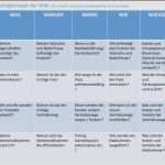 Eventmarketing Konzept Vorlage Cool 72 Einzigartig Line Marketing Konzept Vorlage Foto