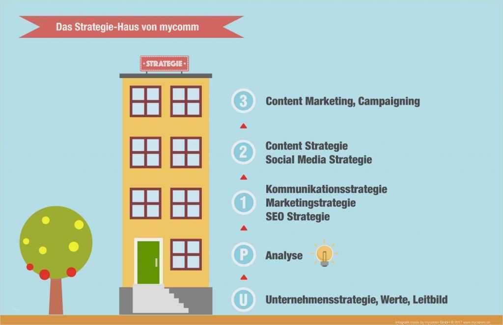 Eventmarketing Konzept Vorlage Erstaunlich Strategie Marketing Und Unternehmenskommunikation