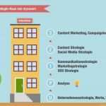Eventmarketing Konzept Vorlage Erstaunlich Strategie Marketing Und Unternehmenskommunikation