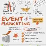 Eventmarketing Konzept Vorlage Großartig eventmarketing Konzept Stockfoto Bild Von Leistung