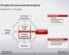 Eventplanung Vorlage Cool atemberaubend Kommunikationsplan Vorlage Excel Galerie
