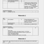 Eventplanung Vorlage Genial Watershed Function Sheet – Arrangement 4 Page 2