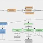 Eventplanung Vorlage Wunderbar Projektstrukturplan Psp – Plan Der Pläne 2