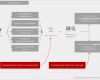 Eventplanung Vorlage Wunderbar Risikoanalyse Im Projektmanagement Mit Beispiel Und