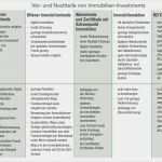 Ex Zurück Brief Vorlage Wunderbar 13 Schwächen Beispiele