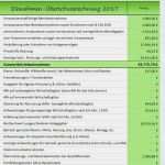 Excel Buchhaltung Vorlage Angenehm Excel Rechner Buchhaltung Und EÜr Mit Umsatzsteuer – Fibu