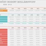 Excel Budget Vorlage Einzigartig Mesačný Rodinný Rozpočet Fice Templates