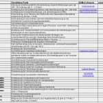 Excel Checkliste Vorlage Gut Checkliste Zum Konzernabschluss Excel Vorlagen Shop