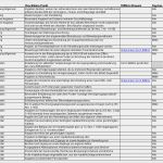 Excel Checkliste Vorlage Wunderbar Checkliste Zu Anhangangaben Excel Vorlagen Shop