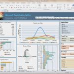 Excel Dashboard Vorlage Beste Excel 2010 Video Dashboards