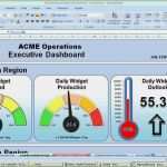 Excel Dashboard Vorlage Beste Project Dashboard Excel Vorlage Wunderbare Excel Project