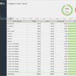 Excel Dashboard Vorlage Elegant Bud Vs Actual Spreadsheet Template