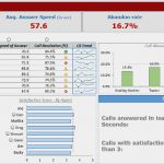 Excel Dashboard Vorlage Gut Call Center Performance Dashboard In Excel [free Download]