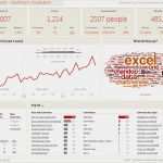 Excel Dashboard Vorlage Gut Excel Dashboard Vorlage – De Excel
