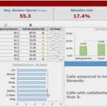 Excel Dashboard Vorlage Inspiration Dashboard Vorlage Best Die Besten 25 Excel Dashboard