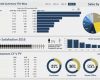 Excel Dashboard Vorlage Kostenlos Einzigartig top 10 Best Excel Dashboard Templates Templates Guider