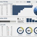 Excel Dashboard Vorlage Kostenlos Einzigartig top 10 Best Excel Dashboard Templates Templates Guider