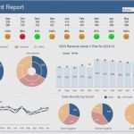 Excel Dashboard Vorlage Kostenlos Fabelhaft Excel Dashboard Vorlage Kostenlos Hübsch Excel Dashboards
