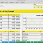 Excel Dashboard Vorlage Luxus Planung Excel Kostenlos Guv Bilanz Und Finanzplanung