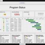 Excel Dashboard Vorlage Wunderbar Key Performance Indicators Templates Excel New Financial