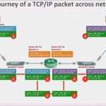 Excel Datenbank Erstellen Vorlage Wunderbar Datenbank Mit Excel Erstellen