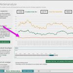 Excel Diagramm Vorlage Bewundernswert Sie Erfahren Wie Vorlage "aktienanalyse" In Excel