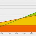 Excel Diagramm Vorlage Download Angenehm Excel Tipp Mögliche formatierungen Eines Break even