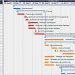 Excel Diagramm Vorlage Download Beste Excel Gantt Diagramm Vorlage – De Excel