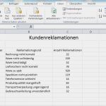 Excel Diagramm Vorlage Download Einzigartig Pareto Diagramm Excel Pareto Analyse