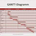 Excel Diagramm Vorlage Download Erstaunlich Gantt Diagramm Excel 2010 Vorlage Download – Excelvorlagen
