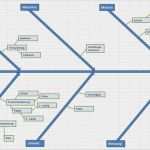 Excel Diagramm Vorlage Download Fabelhaft ishikawa Diagramm Excel Vorlage