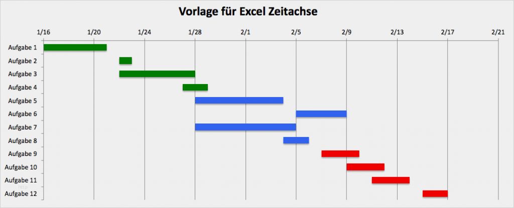 Excel Diagramm Vorlage Download Luxus Excel Zeitachse Mit Einer Vorlage Erstellen